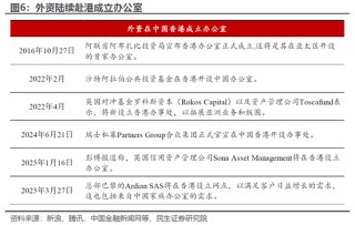 民生宏觀林彥：港股的國際地位或因地緣政治而提升