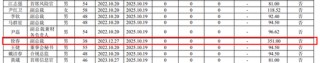 國聯(lián)民生證券副總徐春2024年薪酬高達351萬 是董事長葛小波兩倍多