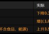 美國(guó)經(jīng)濟(jì)出現(xiàn)2022年以來(lái)首次萎縮 受進(jìn)口激增影響