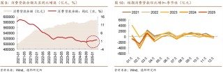 6月債市策略：牛熊試金石