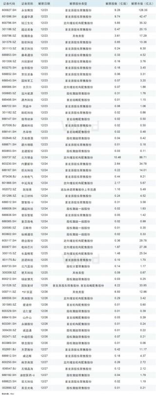 2024收官倒計(jì)時(shí)，A股跨年行情可期！
