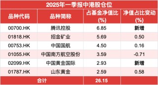 績(jī)優(yōu)基金大佬奔私，盛震山可平替引關(guān)注！前瞻布局黃金板塊，不追熱點(diǎn)，專注挖掘逆周期投資機(jī)會(huì)
