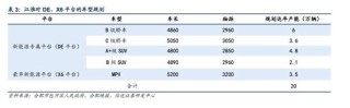 600418大消息！上市1小時，尊界大定破1000臺