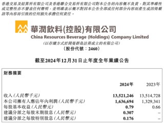 “怡寶”母公司首份成績單：包裝水賣了121億，飲料業(yè)務(wù)增長超3成