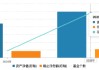 海富通、華安ETF“使勁卷”：海富通ETF年內(nèi)規(guī)模增42%，華安黃金ETF吸金超320億！