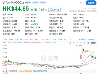剛剛！李嘉誠，最新發(fā)布！