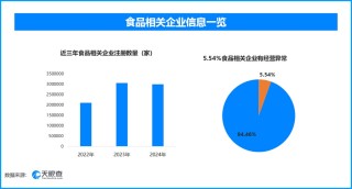 歷數(shù)近3年3·15被曝光企業(yè)：近7成是小微企業(yè)，這兩個行業(yè)成重災(zāi)區(qū)