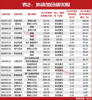 A股還能漲！3月，“中東資金”等剛剛加倉(cāng)?。ǜ奖恚?></a></li>
                          </ul>
          </div>
          		         	          <div   id=