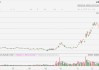 金山云大漲超23%創(chuàng)近3年新高，小米正著手搭建GPU萬卡集群，大力投入AI大模型