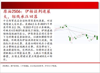 中天期貨:棕櫚震蕩回落 白糖走勢不穩(wěn)