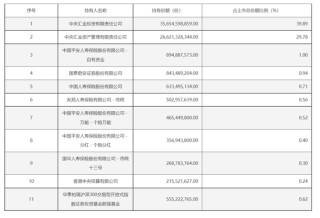 A股新紀(jì)錄！