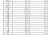 2025年1-5月職工醫(yī)保個(gè)人賬戶共濟(jì)人次1.67億，共濟(jì)金額220.26億元