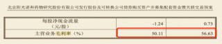 左手質(zhì)押右手并購：陽光諾和實(shí)控人資本騰挪“暗雷”