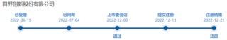又一A股審計“自爆”！23年IPO上市，次年就財務(wù)造假？