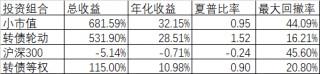 兩個(gè)指數(shù)雙雙創(chuàng)出歷史新高