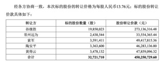 永安行復牌漲停，哈啰CEO拿下控制權(quán)，醉翁之意不在酒？