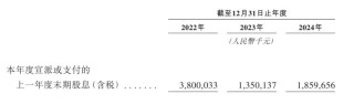 三一重工沖刺港股：年?duì)I收784億 派息30億 梁穩(wěn)根控制32%股權(quán)