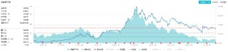 吃喝板塊震蕩尋底，食品ETF（515710）跌近1%！機(jī)構(gòu)：白酒板塊或已具備長期投資價(jià)值