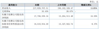 又一家上市公司，5.427億賣了控股權(quán)