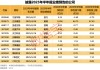 半年報搶先看，最高凈利增330%+！國家藥監(jiān)局重磅舉措，潛在受益股一覽