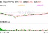 廈門(mén)信達(dá)：公司未涉及穩(wěn)定幣業(yè)務(wù)