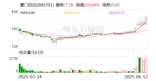 廈門信達(dá)：公司未涉及穩(wěn)定幣業(yè)務(wù)