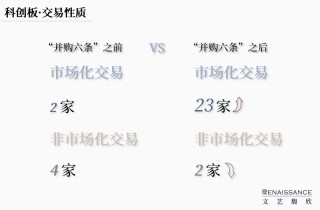 “并購六條”半年度上市公司重組市場回顧