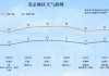 北京今日局地有雷陣雨！“五一”假期將至 出游小貼士請(qǐng)查收