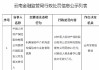 人保財(cái)險(xiǎn)昆明市國際部支公司被罰21萬元：利用保險(xiǎn)中介機(jī)構(gòu)虛構(gòu)保險(xiǎn)中介業(yè)務(wù)套取費(fèi)用