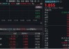 港股互聯(lián)網(wǎng)高頻催化，阿里牽手美圖，AI電商再下一城！嗶哩嗶哩績后漲逾3%，AI廣告增長近4倍