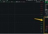 資金搶籌！“鯨吞”大事持續(xù)催化，信創(chuàng)ETF基金（562030）連續(xù)9日吸金超9700萬元