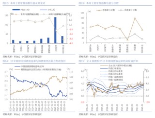 【中國銀河策略】近期資金面利好哪些行業(yè)？