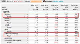 三博腦科董事長被留置、立案調(diào)查