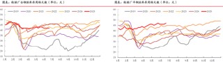 期市晨昏線(xiàn)6.25（晚）：橡膠走到了關(guān)鍵臨界點(diǎn)附近