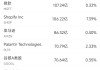 5月16日美股成交額前20：超微電腦本周上漲超40%，將與沙特DataVolt打造AI園區(qū)