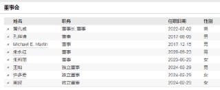 華寶基金副總經理呂笑然因工作調動離任