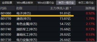 國(guó)產(chǎn)芯片突破！龍芯中科漲超13%！算力硬件大漲，硬科技寬基——雙創(chuàng)龍頭ETF（588330）盤(pán)中漲超1.4%交投火熱