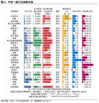 【光大金工】市場(chǎng)仍待上攻合力——金融工程市場(chǎng)跟蹤周報(bào)20250629