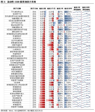 【光大金工】市場動量效應(yīng)占優(yōu)、小市值風(fēng)格顯著——量化組合跟蹤周報20250405