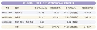 泡泡瑪特、布魯可雙雙創(chuàng)下歷史新高！中國(guó)潮玩品牌火爆出圈走向全球，兩萬(wàn)余家企業(yè)掘金千億藍(lán)海市場(chǎng)