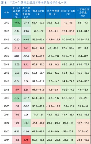 節(jié)前A股持續(xù)震蕩，“五一”假期持股還是持幣過節(jié)勝率更高？