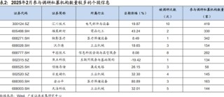 私募圈，新一輪消費股“魷魚游戲”來了？