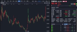 A股尾盤異動(dòng)！銀行股又站C位