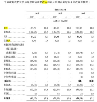 “汽車界喬布斯”帶領博泰車聯(lián)網(wǎng)再沖IPO！與華為、阿里同臺競爭！