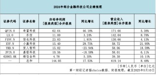 助貸新規(guī)開啟倒計時 多家機構披露助貸業(yè)務“白名單”