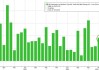 4月新增就業(yè)崗位意外躍升17.7萬個，高于所有預期
