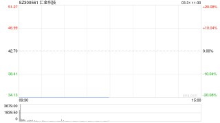 匯金科技或被實施退市風險警示 超9億資金封跌停板
