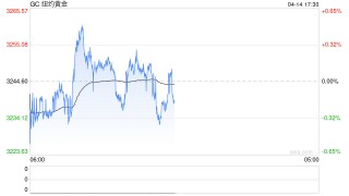 期市晨昏線4.14（晚）：黃金再創(chuàng)新高！白銀能否補漲？