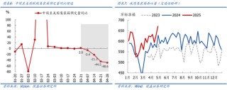國盛宏觀熊園團隊：喜憂并存—五一大事9看點