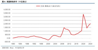中信建投：關(guān)稅沖擊再起，內(nèi)需韌性支撐